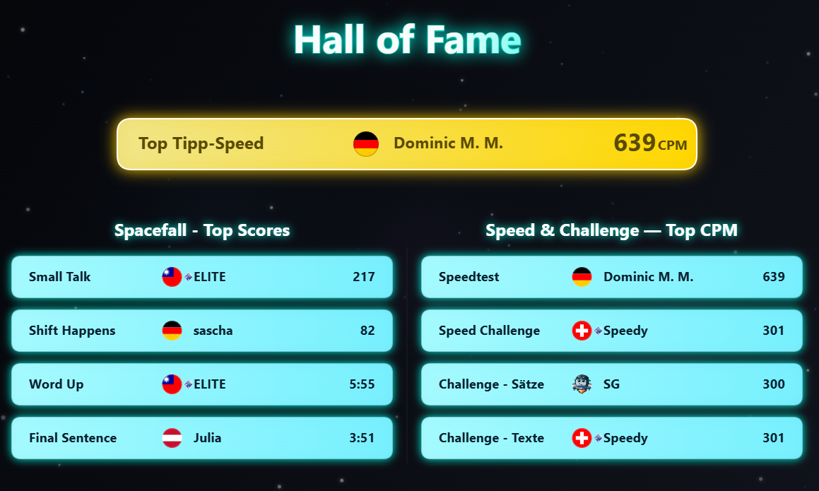 Hall of Fame der letzten 7 Tage auf 10FingerSystem.com