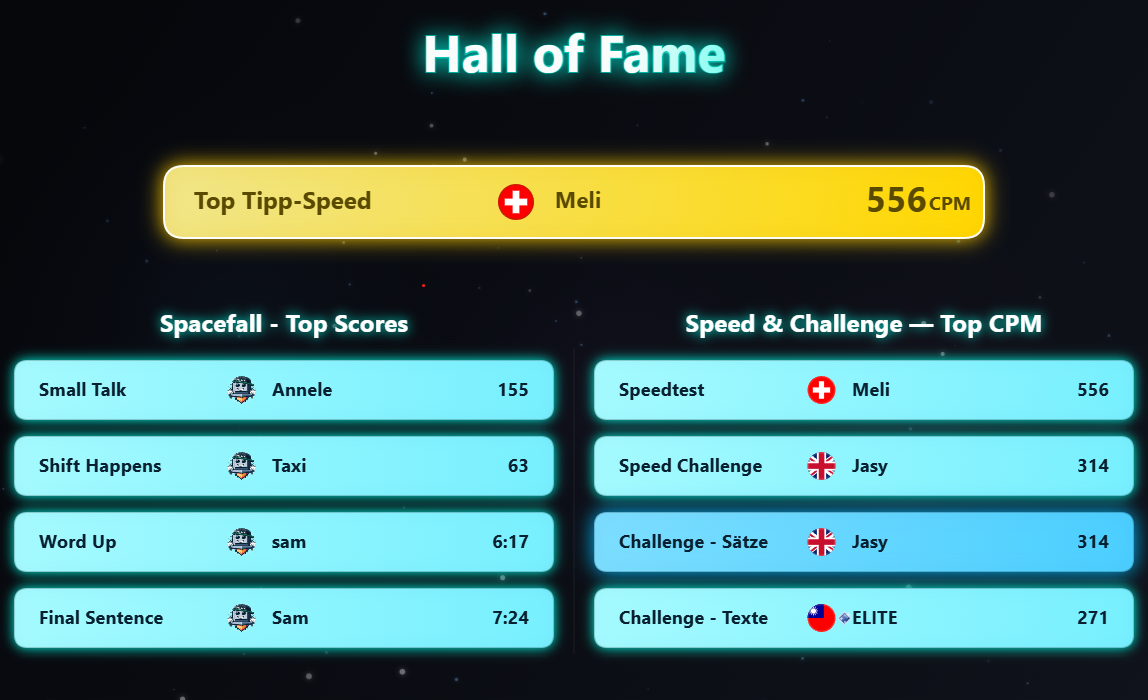 Hall of Fame der letzten 7 Tage auf 10FingerSystem.com