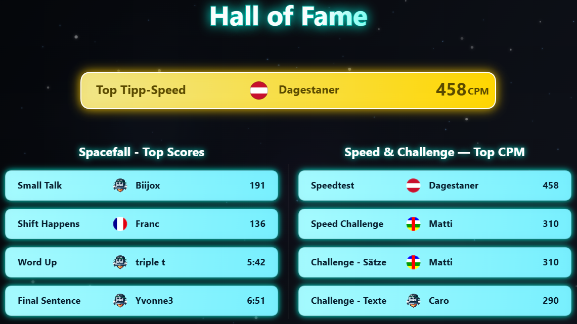 Hall of Fame der letzten 7 Tage auf 10FingerSystem.com