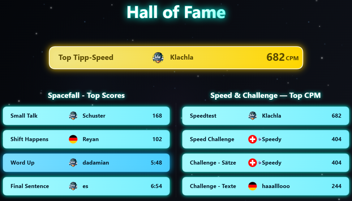 Hall of Fame der letzten 7 Tage auf 10FingerSystem.com