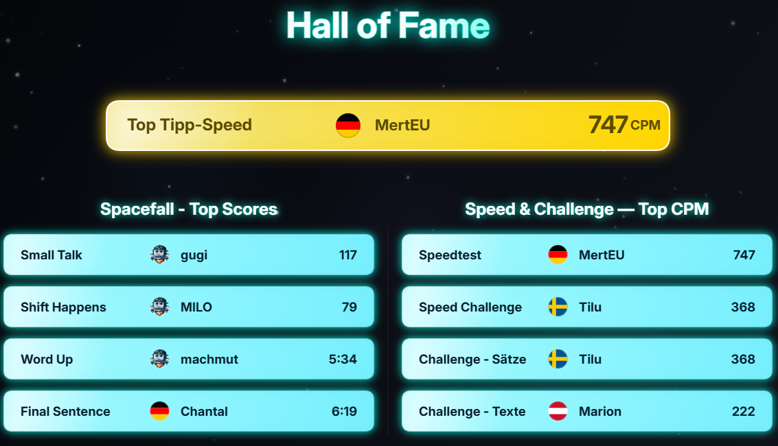 Hall of Fame der letzten 7 Tage auf 10FingerSystem.com