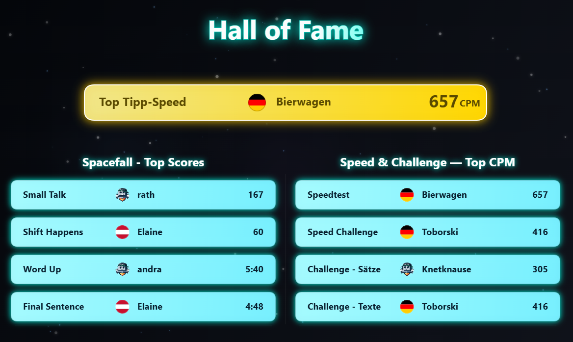 Hall of Fame der letzten 7 Tage auf 10FingerSystem.com