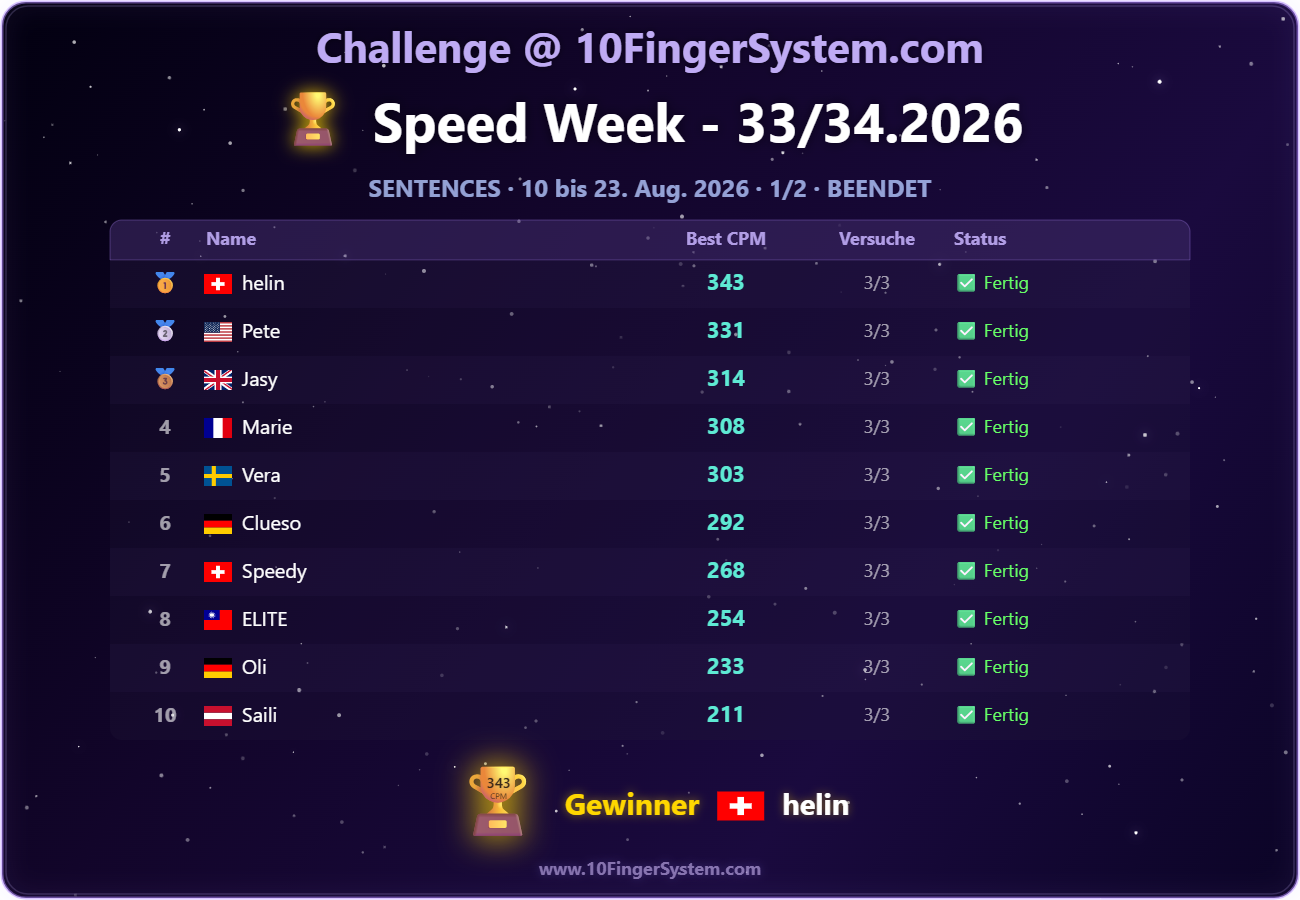 Rangliste der letzten Speed Challenge auf 10FingerSystem.com