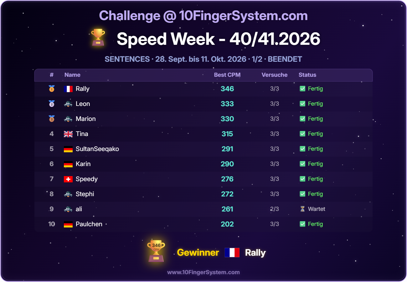 Rangliste der letzten Speed Challenge auf 10FingerSystem.com