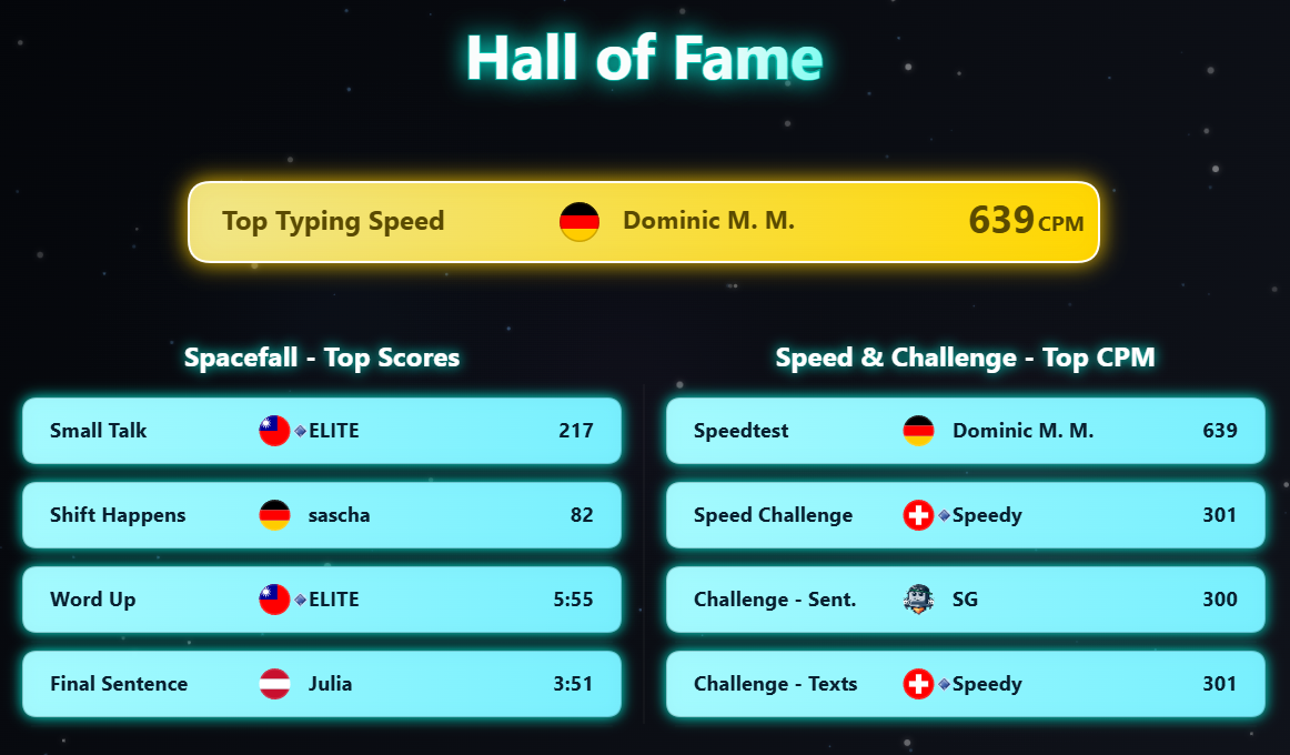 Hall of Fame of the last 7 days on 10FingerSystem.com