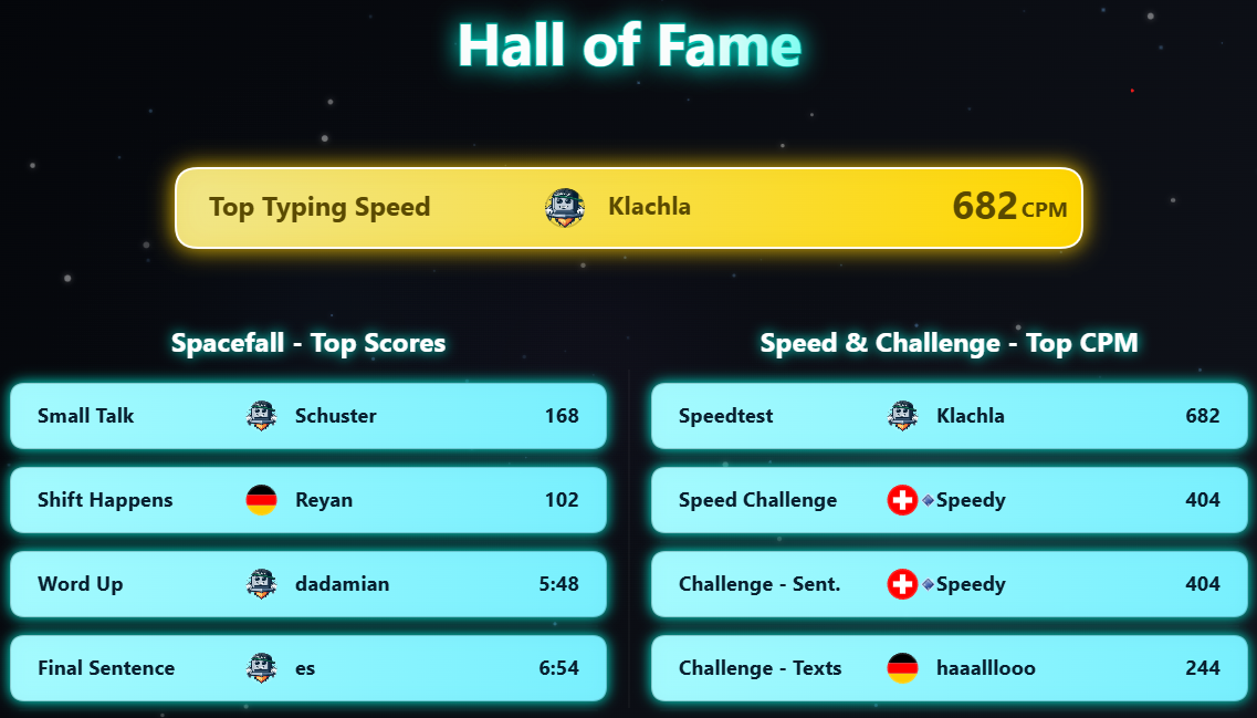Hall of Fame of the last 7 days on 10FingerSystem.com