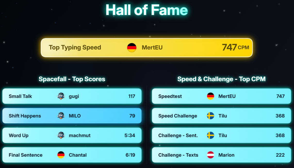 Hall of Fame of the last 7 days on 10FingerSystem.com