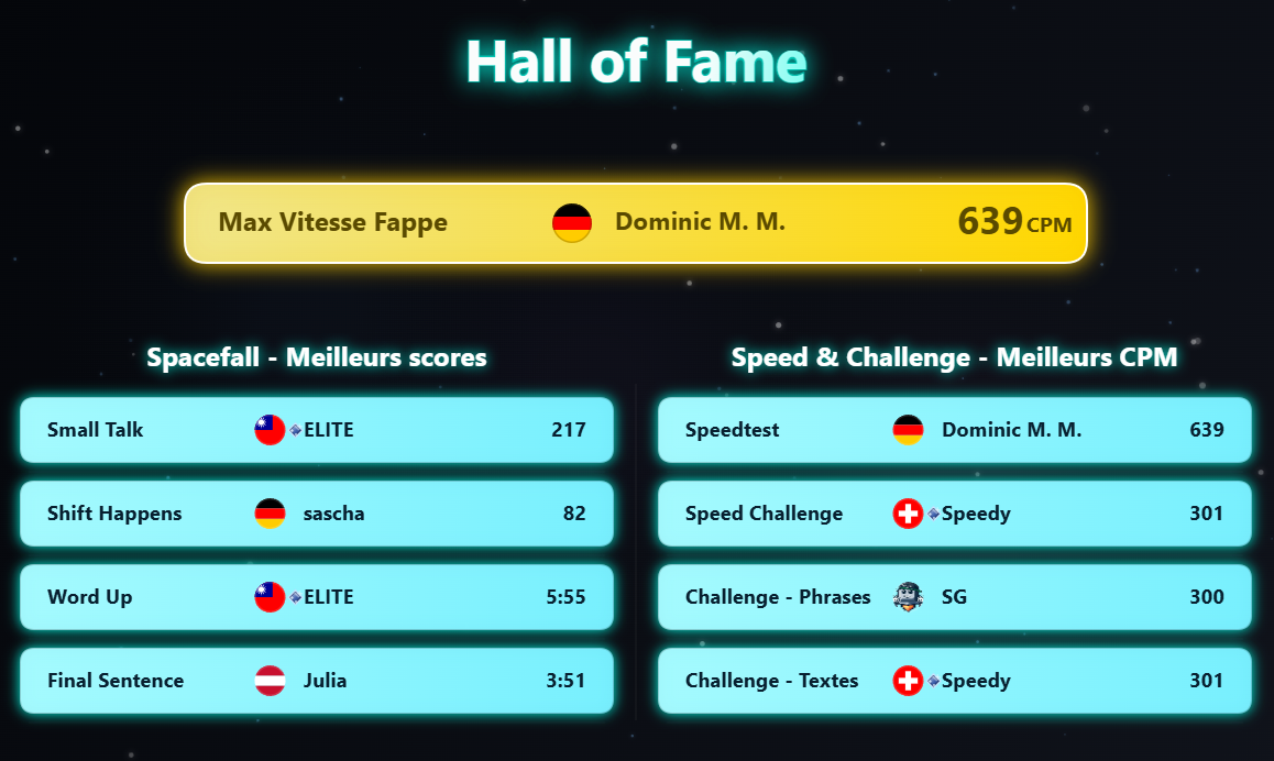 Hall of Fame des 7 derniers jours sur 10FingerSystem.com