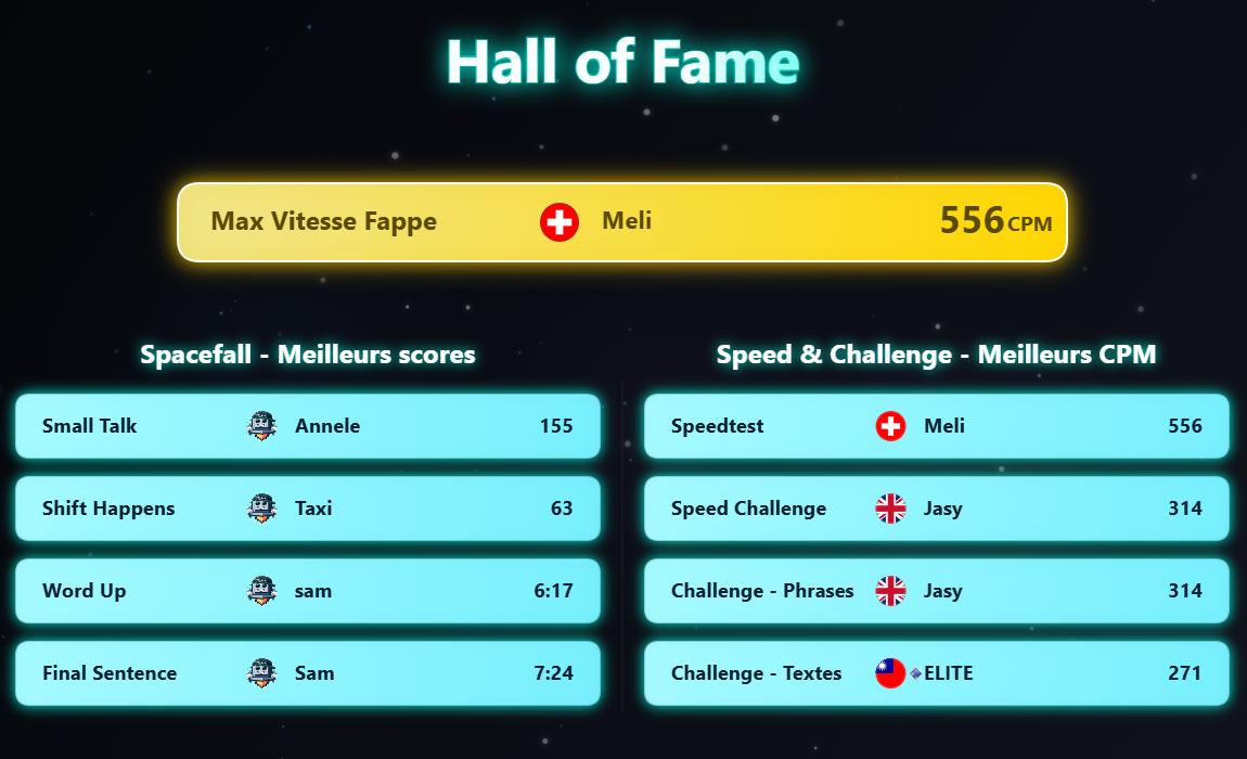 Hall of Fame des 7 derniers jours sur 10FingerSystem.com