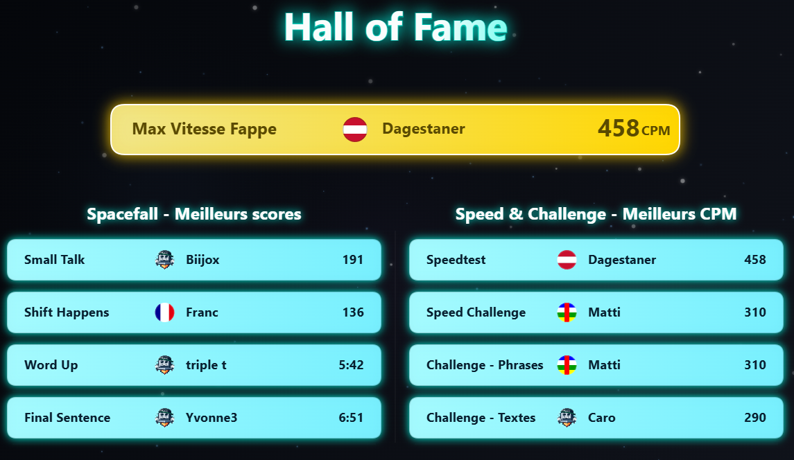 Hall of Fame des 7 derniers jours sur 10FingerSystem.com