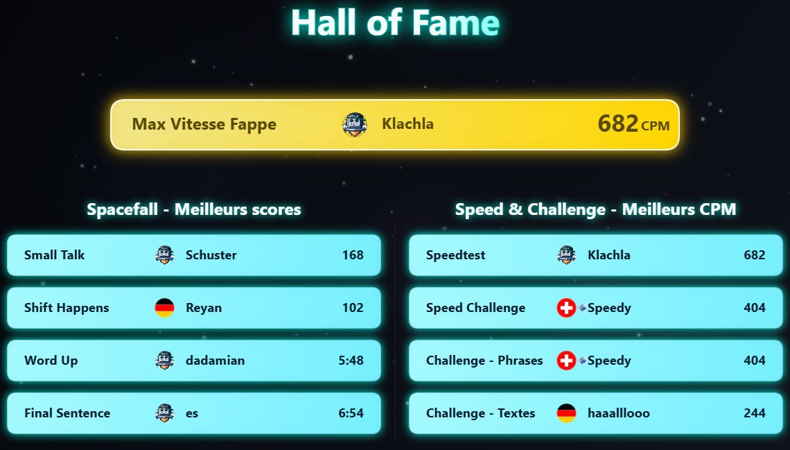 Hall of Fame des 7 derniers jours sur 10FingerSystem.com