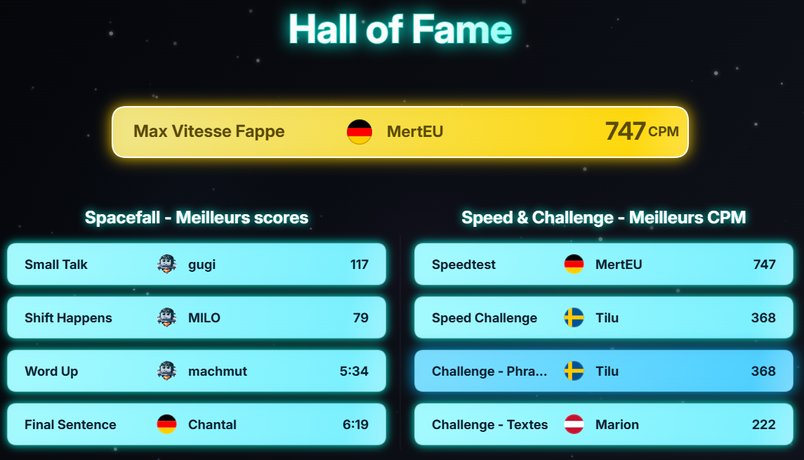 Hall of Fame des 7 derniers jours sur 10FingerSystem.com