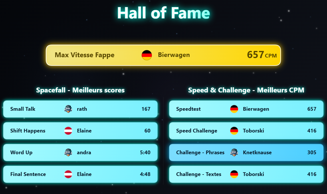 Hall of Fame des 7 derniers jours sur 10FingerSystem.com