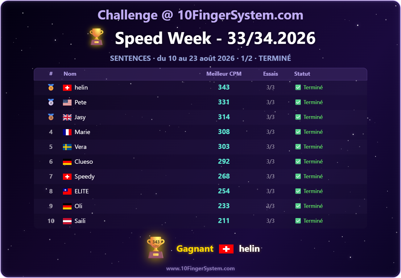 Classement du dernier Speed Challenge sur 10FingerSystem.com