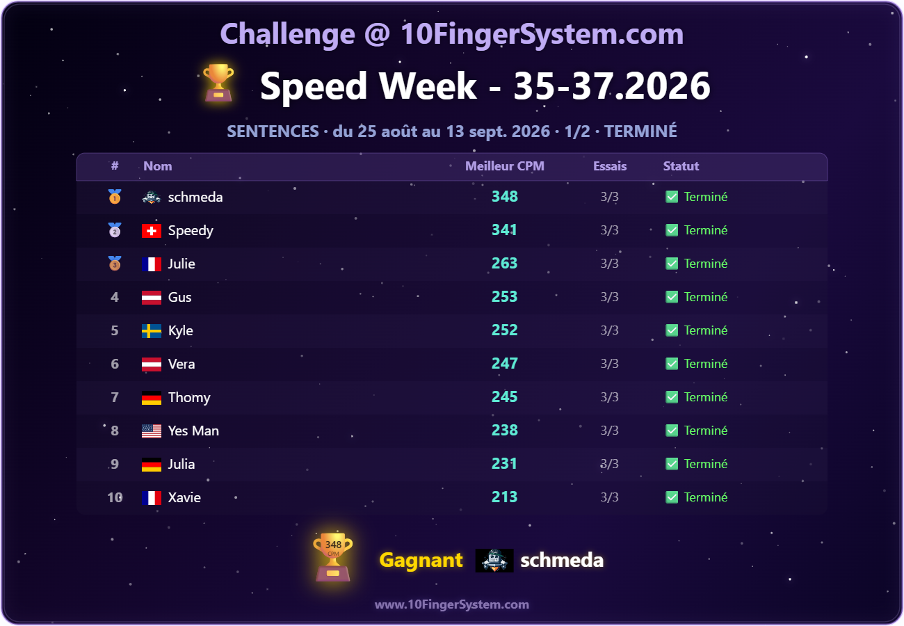 Classement du dernier Speed Challenge sur 10FingerSystem.com