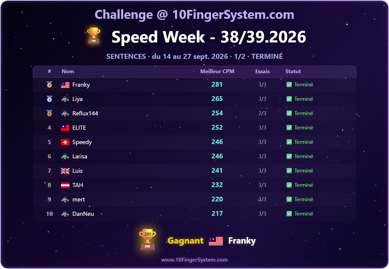 Classement du dernier Speed Challenge sur 10FingerSystem.com