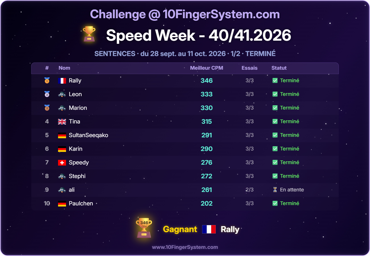 Classement du dernier Speed Challenge sur 10FingerSystem.com