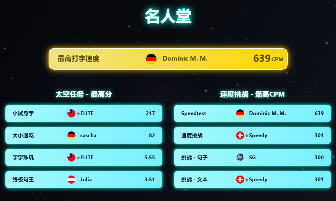 10FingerSystem.com 最近7天名人堂