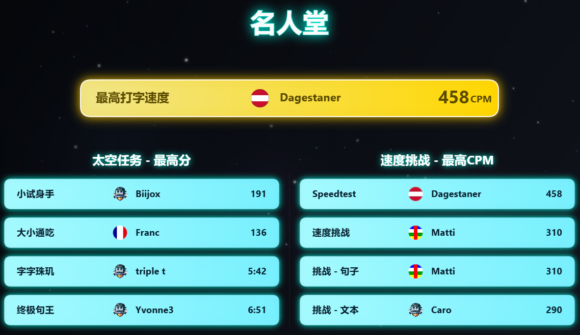 10FingerSystem.com 最近7天名人堂