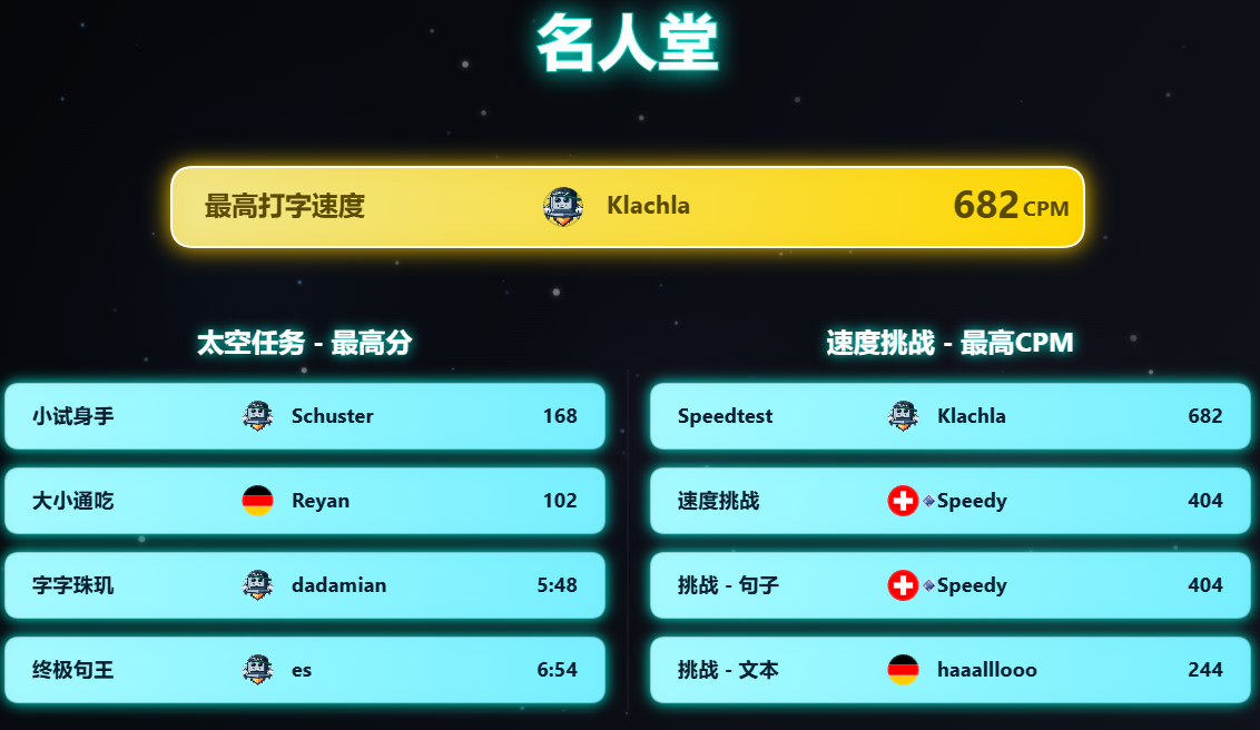 10FingerSystem.com 最近7天名人堂