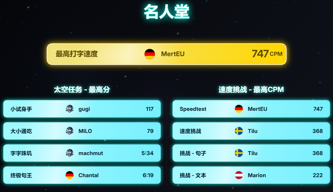 10FingerSystem.com 最近7天名人堂