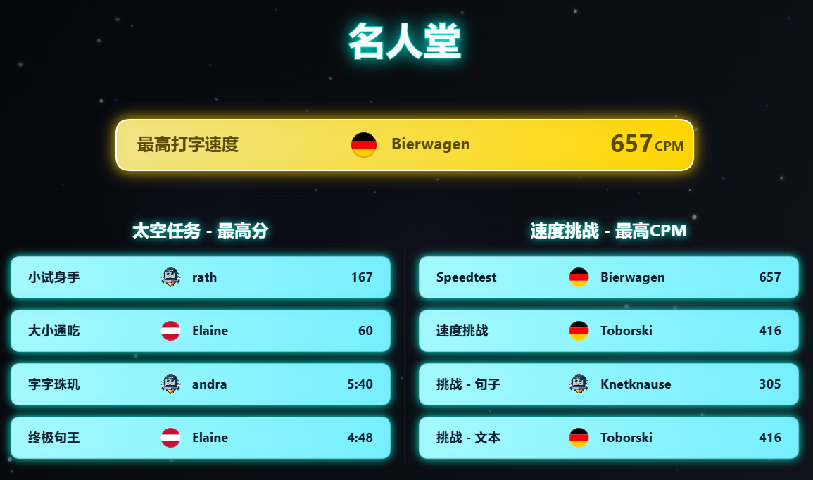 10FingerSystem.com 最近7天名人堂