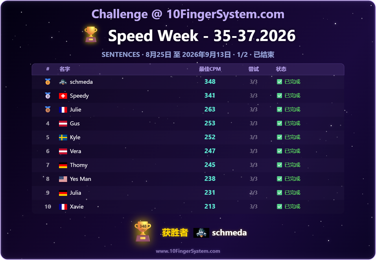 10FingerSystem.com 上次速度挑战排行榜