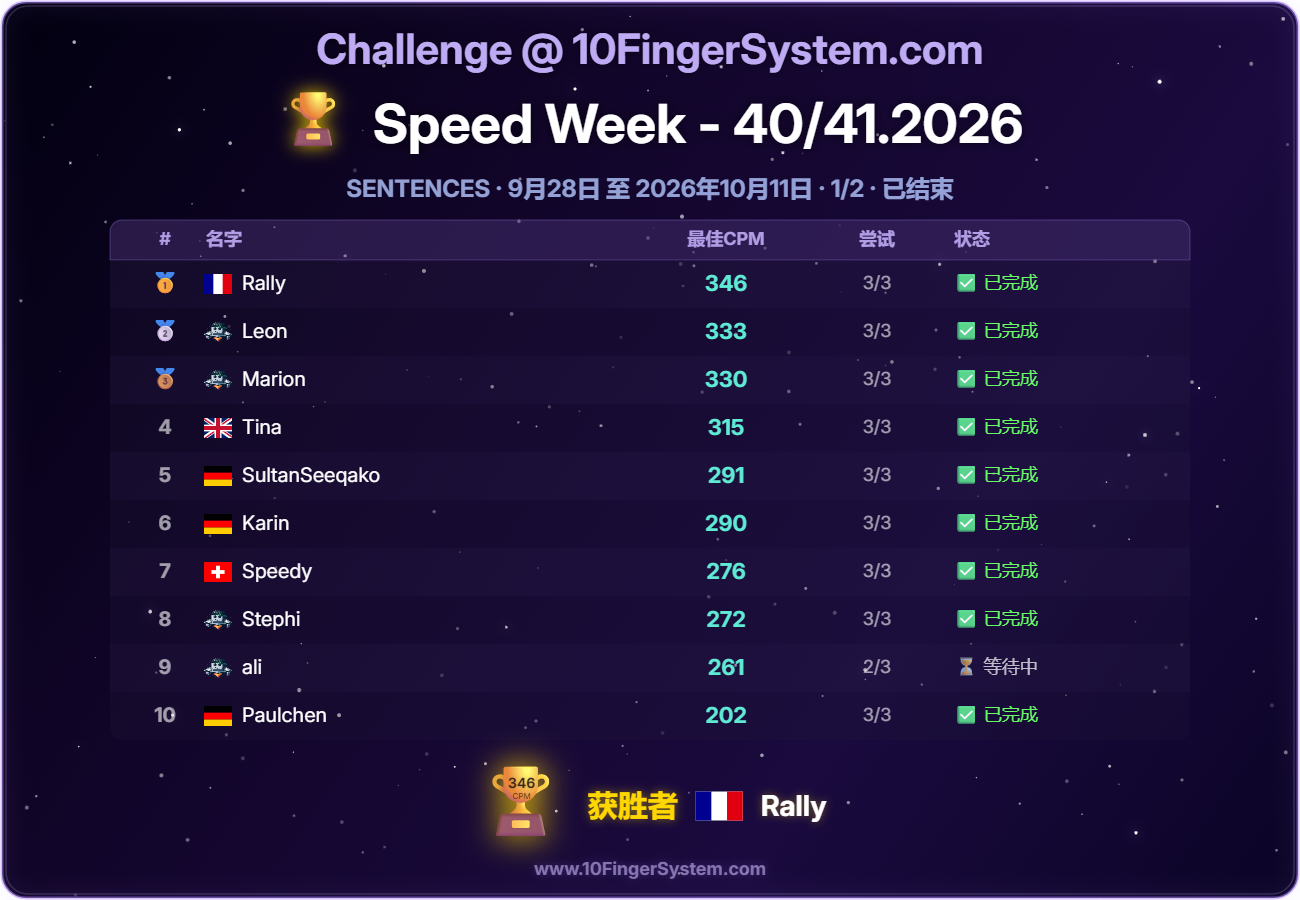 10FingerSystem.com 上次速度挑战排行榜