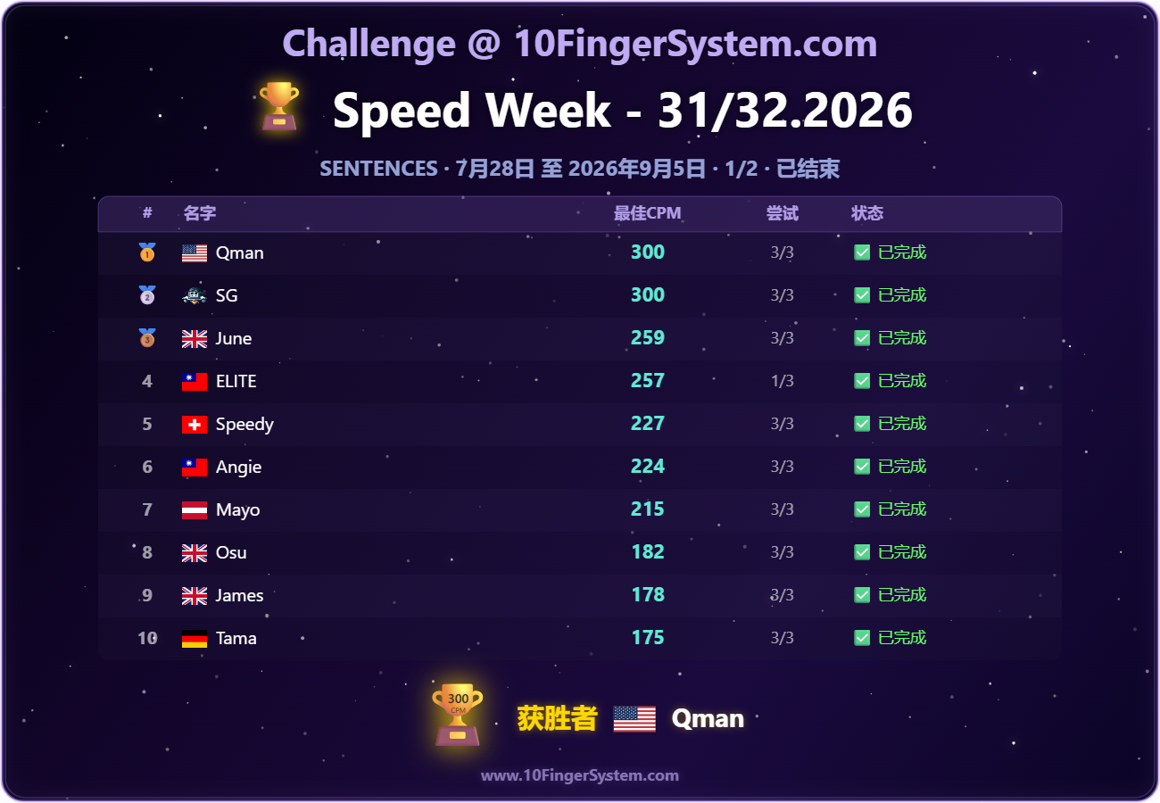 10FingerSystem.com 上次速度挑战排行榜
