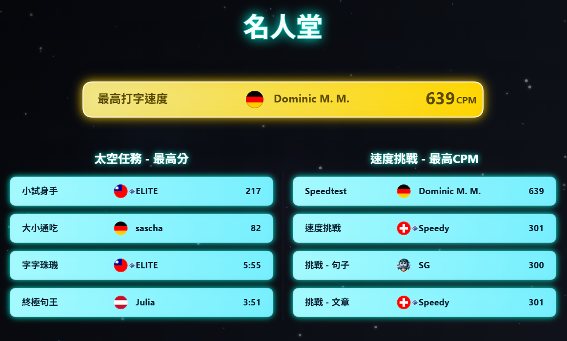 10FingerSystem.com 最近7天名人堂