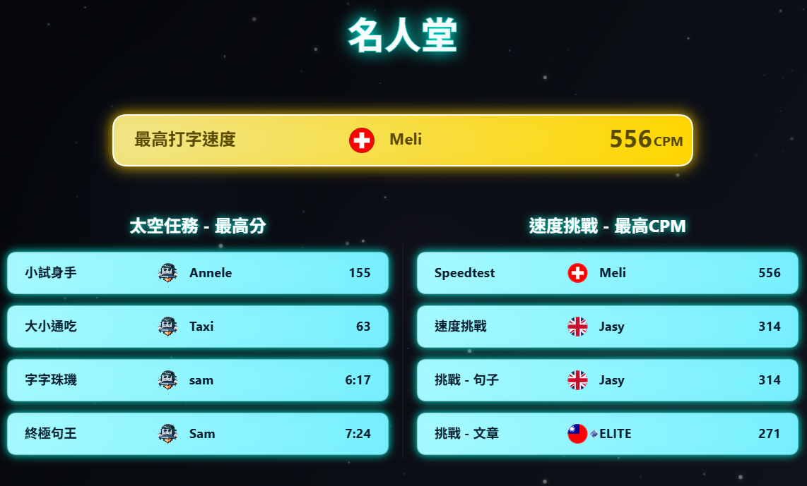 10FingerSystem.com 最近7天名人堂