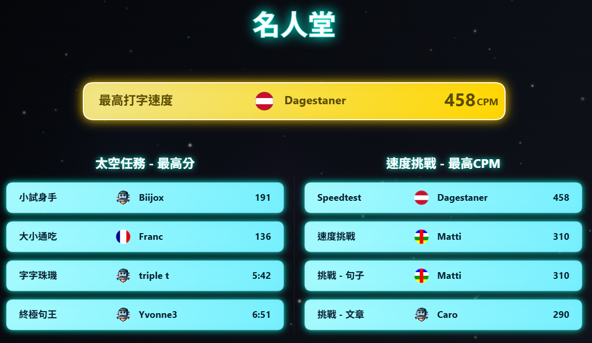 10FingerSystem.com 最近7天名人堂