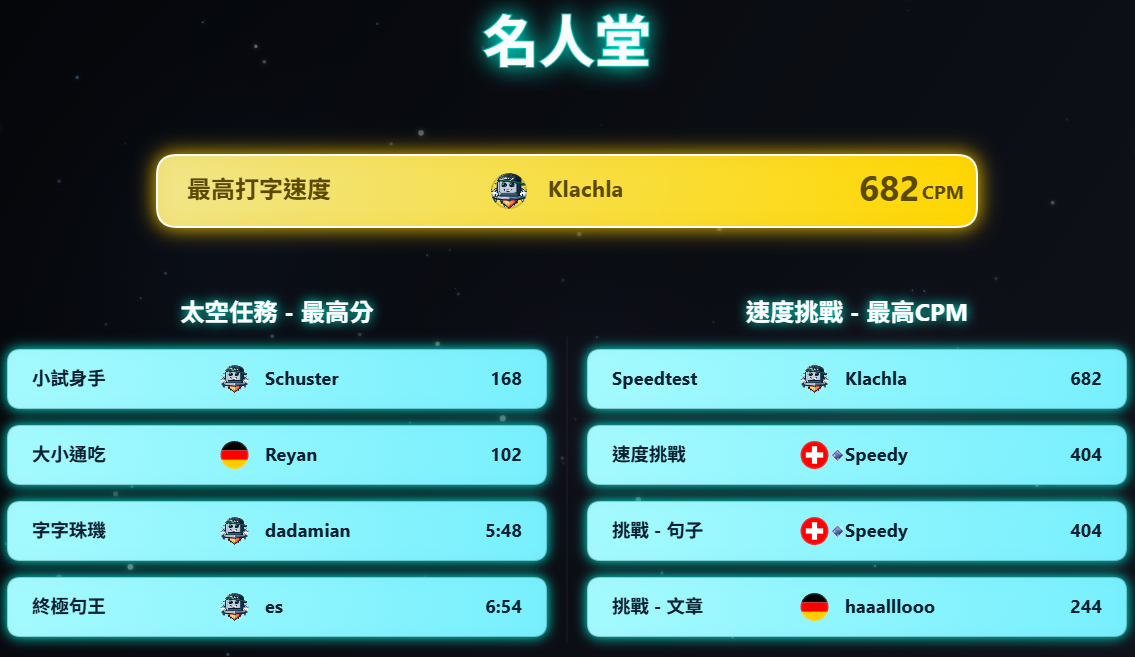 10FingerSystem.com 最近7天名人堂