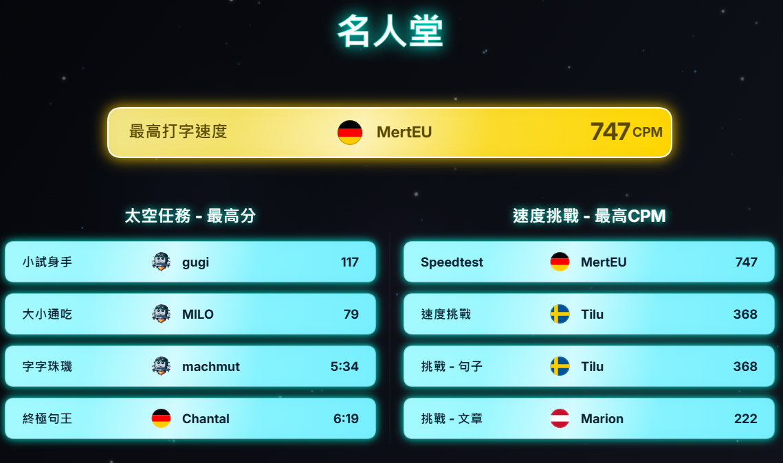 10FingerSystem.com 最近7天名人堂
