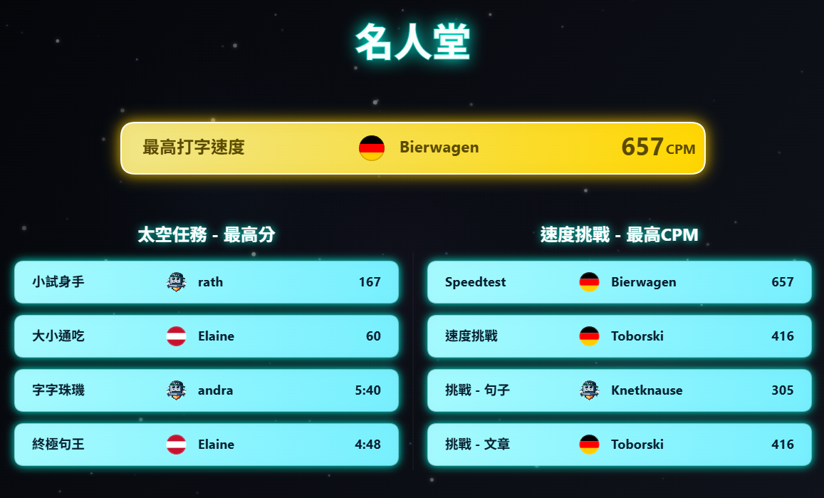 10FingerSystem.com 過去 7 天的名人堂