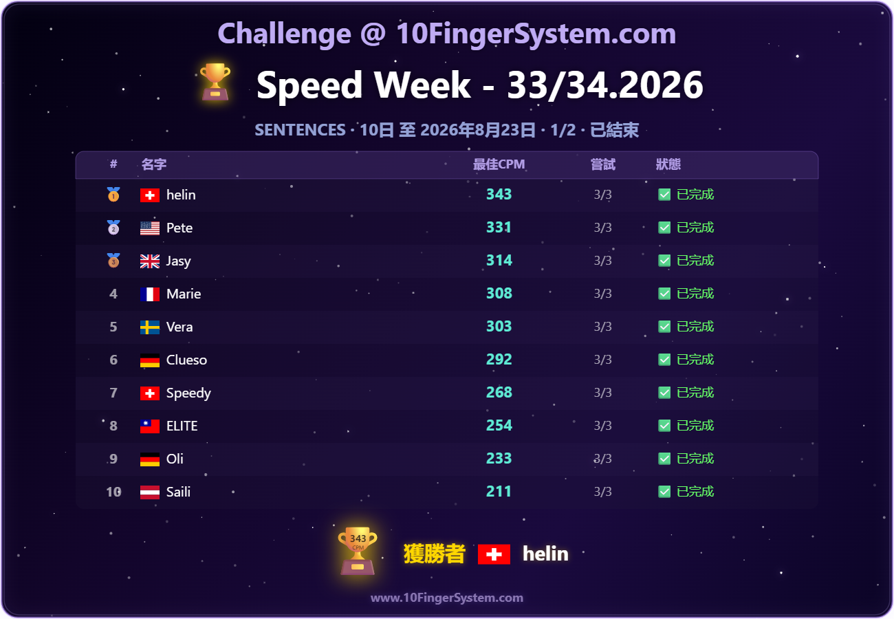 10FingerSystem.com 上次速度挑戰排行榜