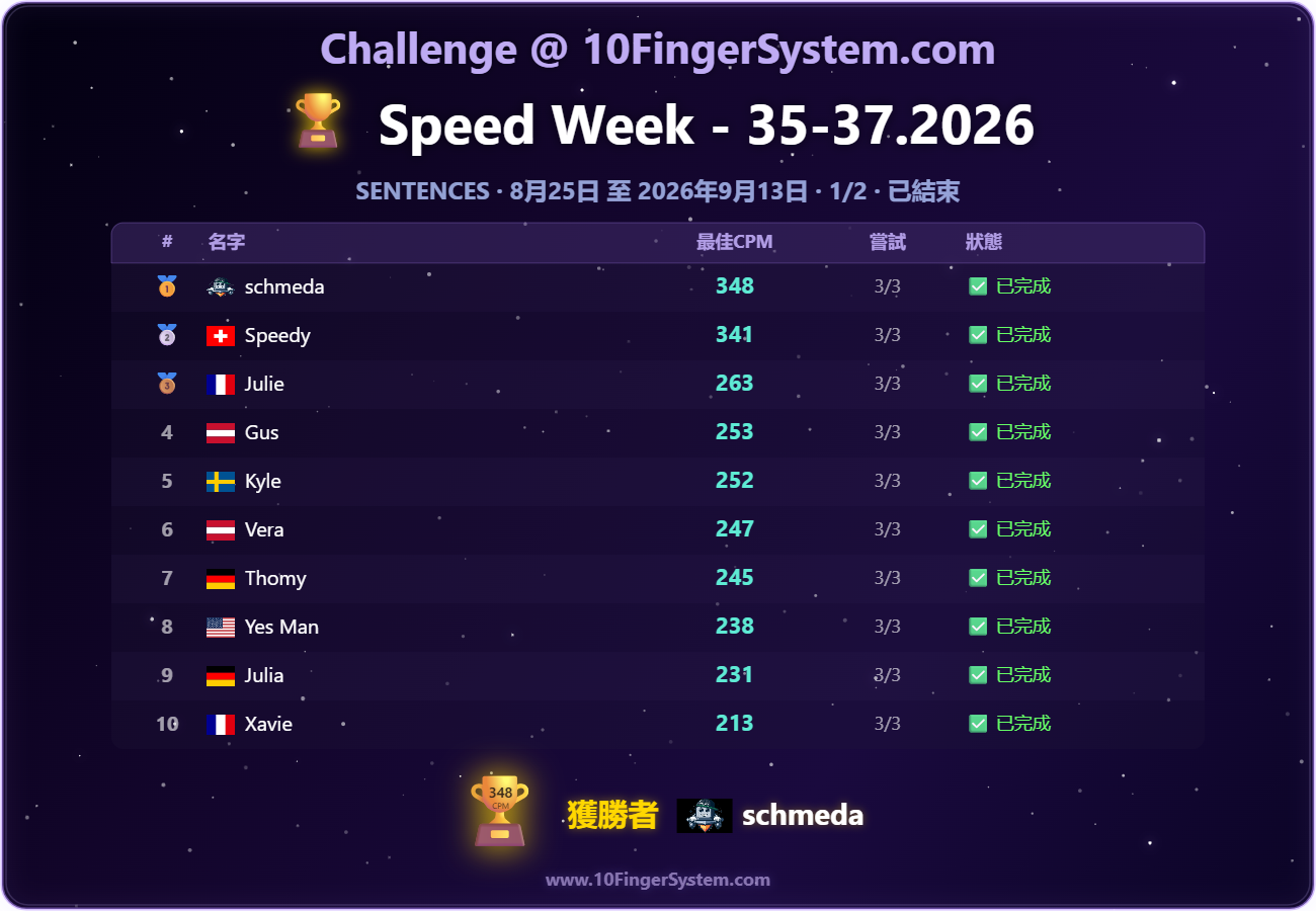 10FingerSystem.com 上次速度挑戰排行榜