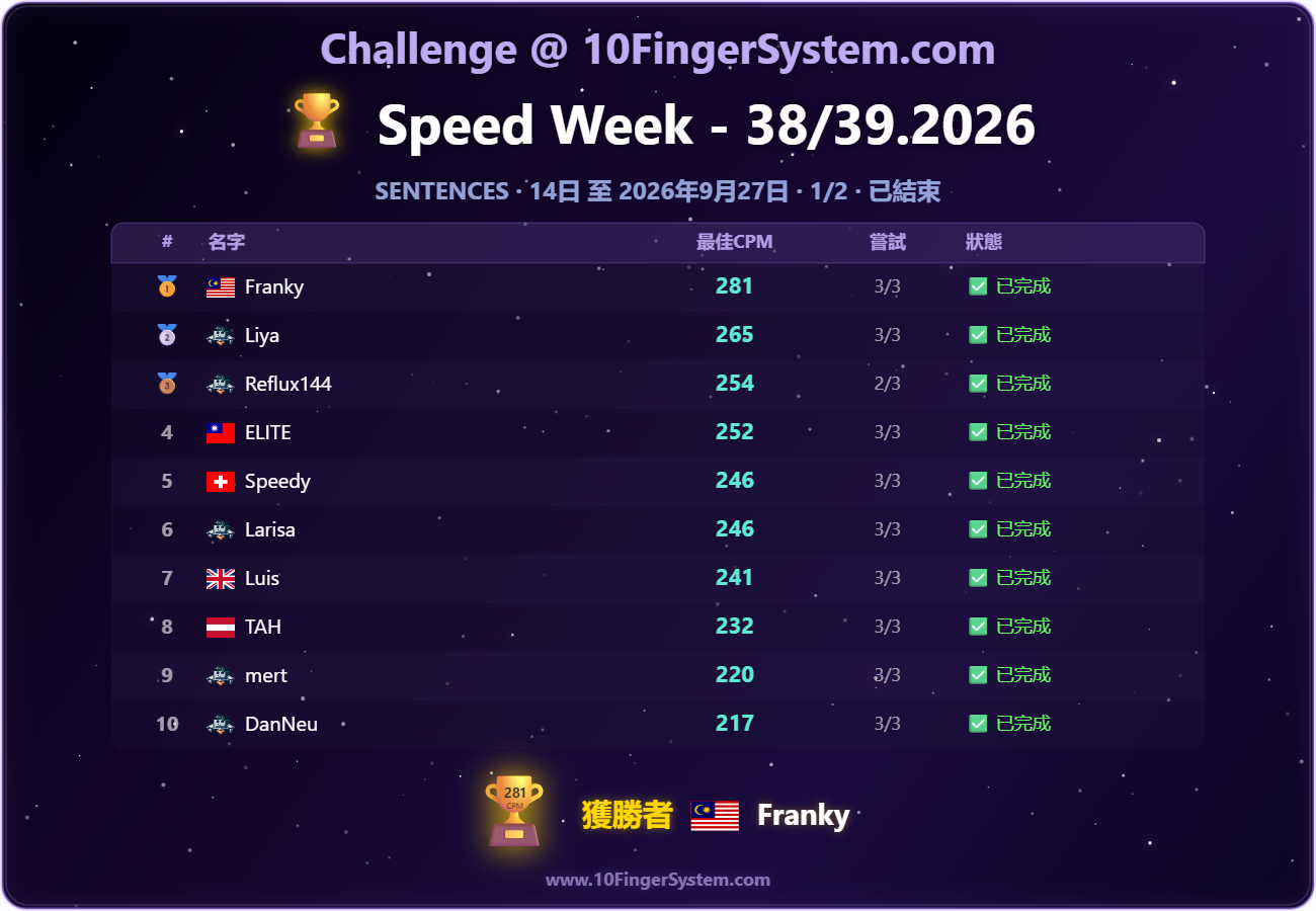 10FingerSystem.com 上次速度挑戰排行榜