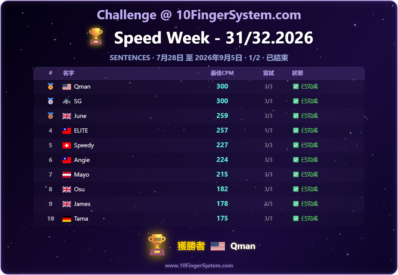 10FingerSystem.com 上次速度挑戰排行榜