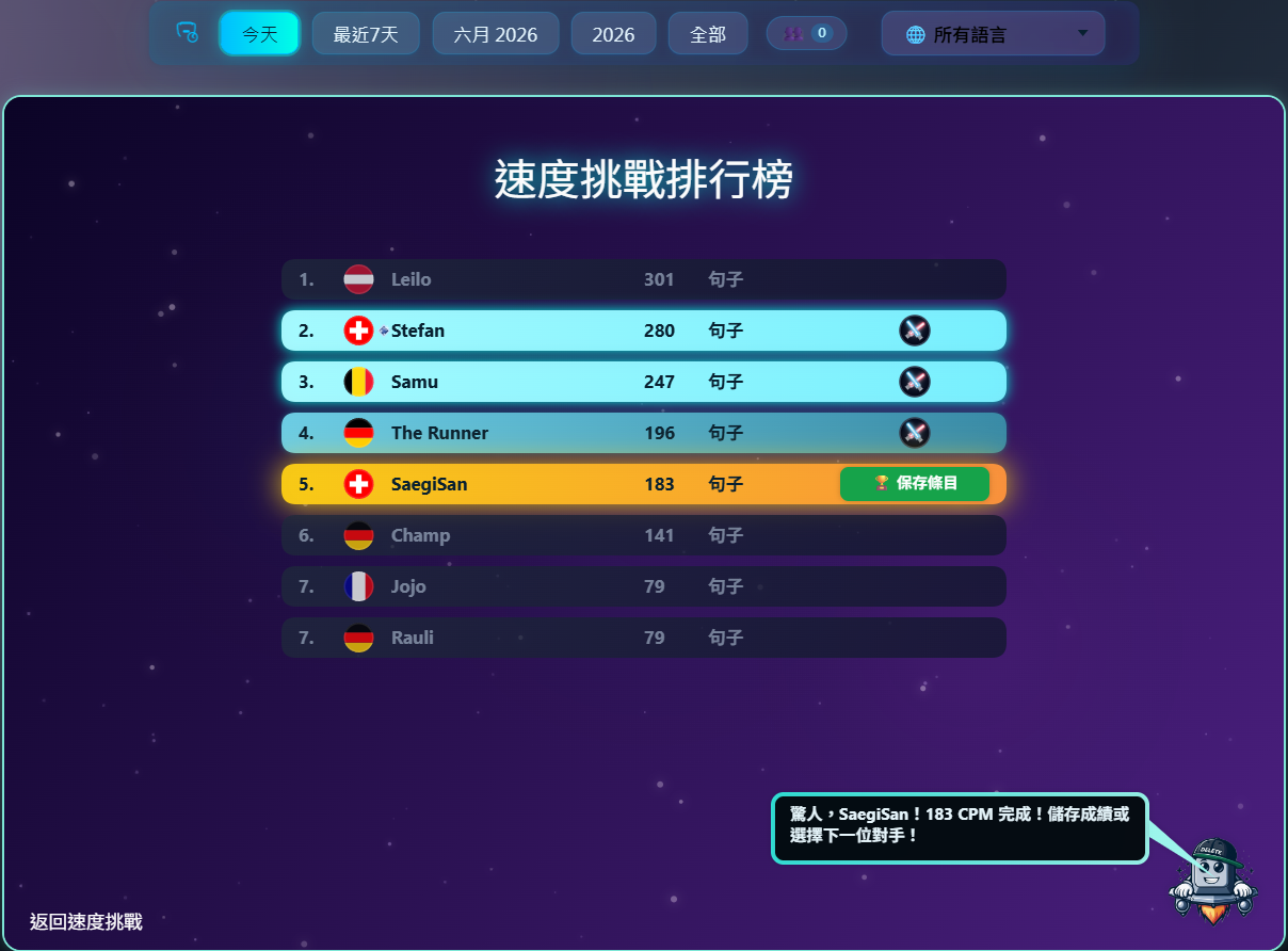 World Wide Web速度挑戰中的挑戰概述