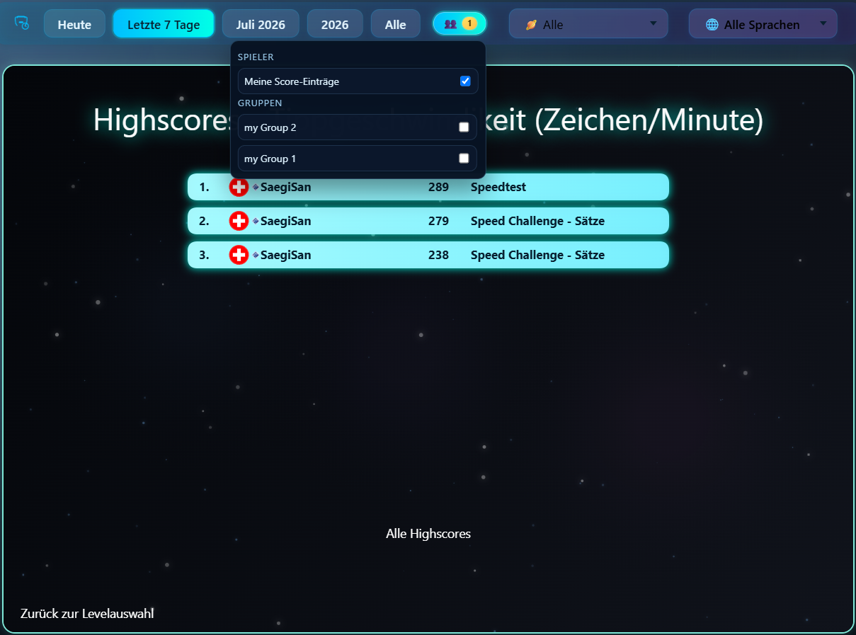 Gruppenrangliste mit Ergebnissen der Mitglieder