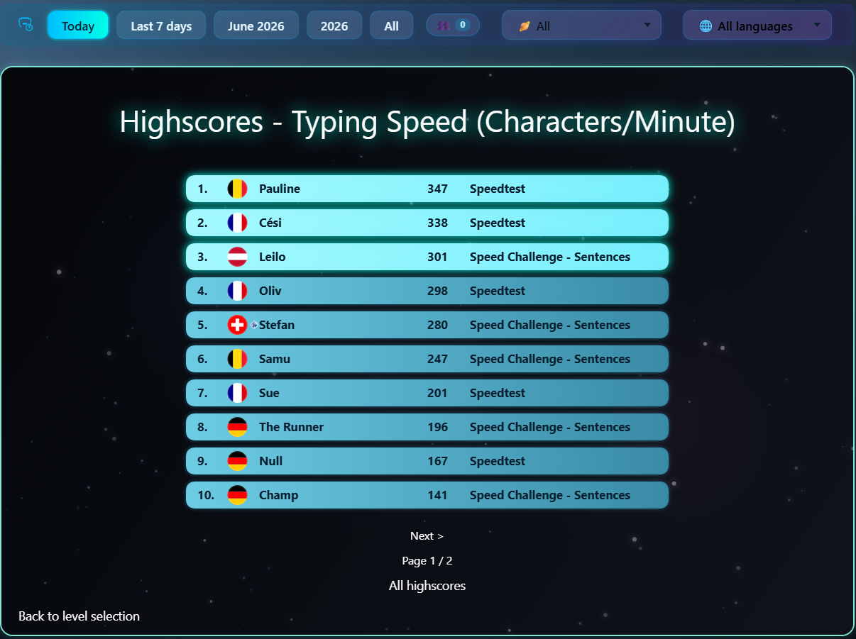 High scores after CPM in writing training