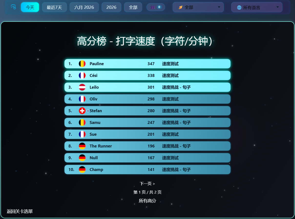 CPM 高分榜