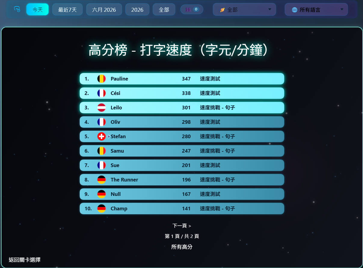 依 CPM 排列的英打高分榜